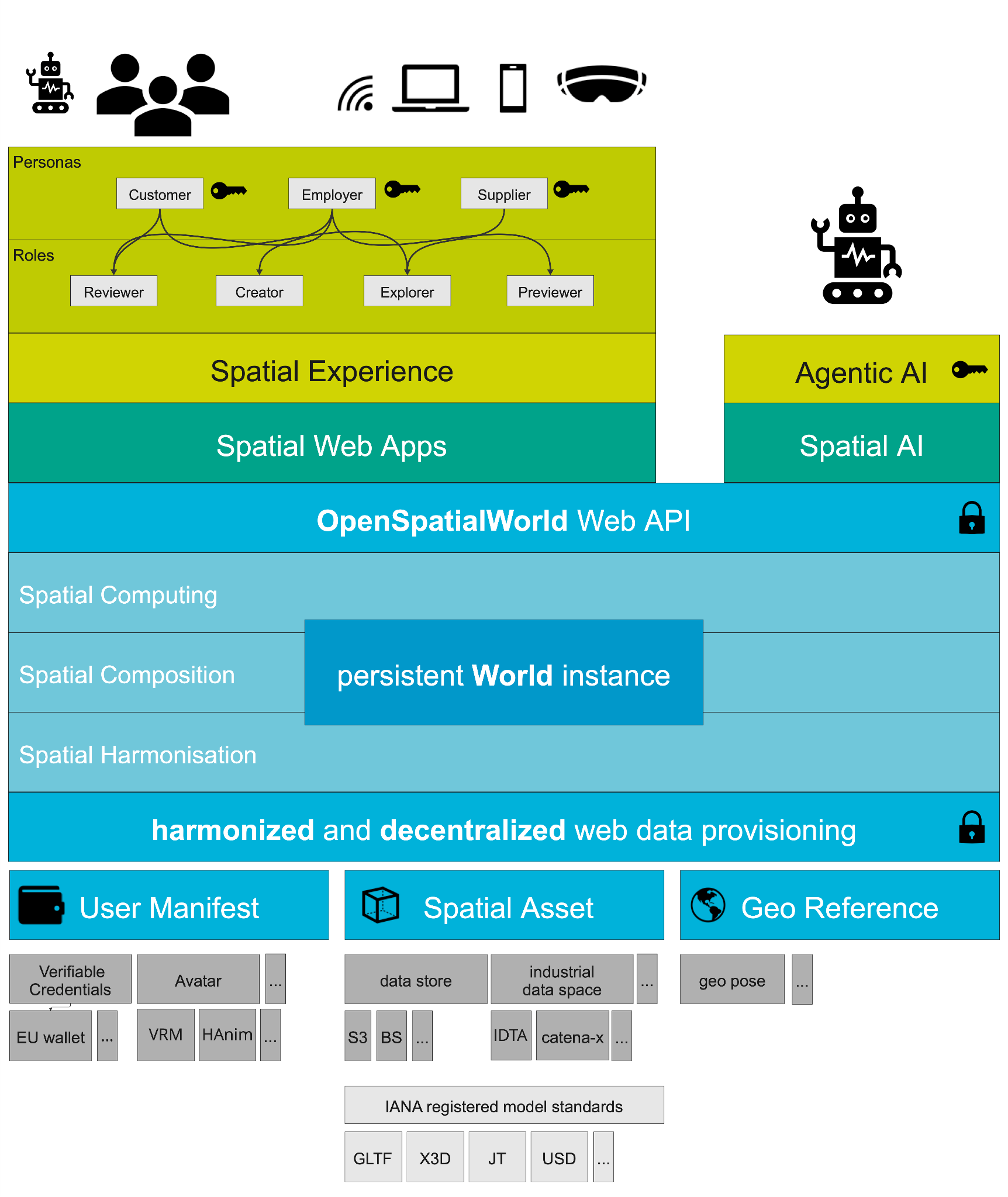 Web of World Graph